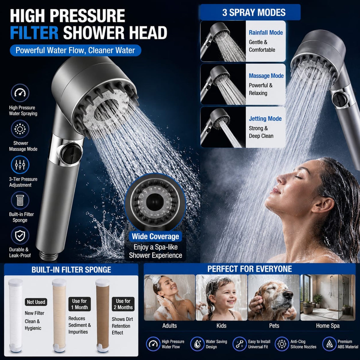High pressure filter shower head