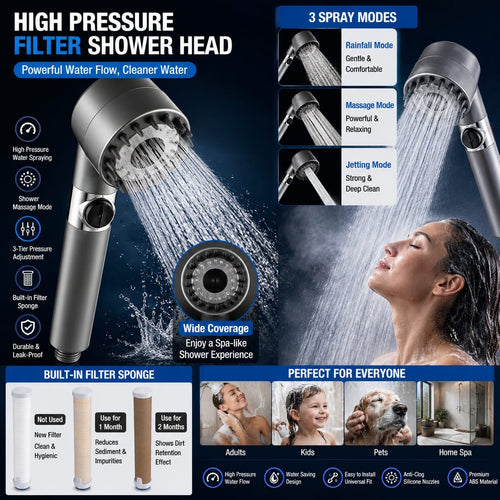 High pressure filter shower head